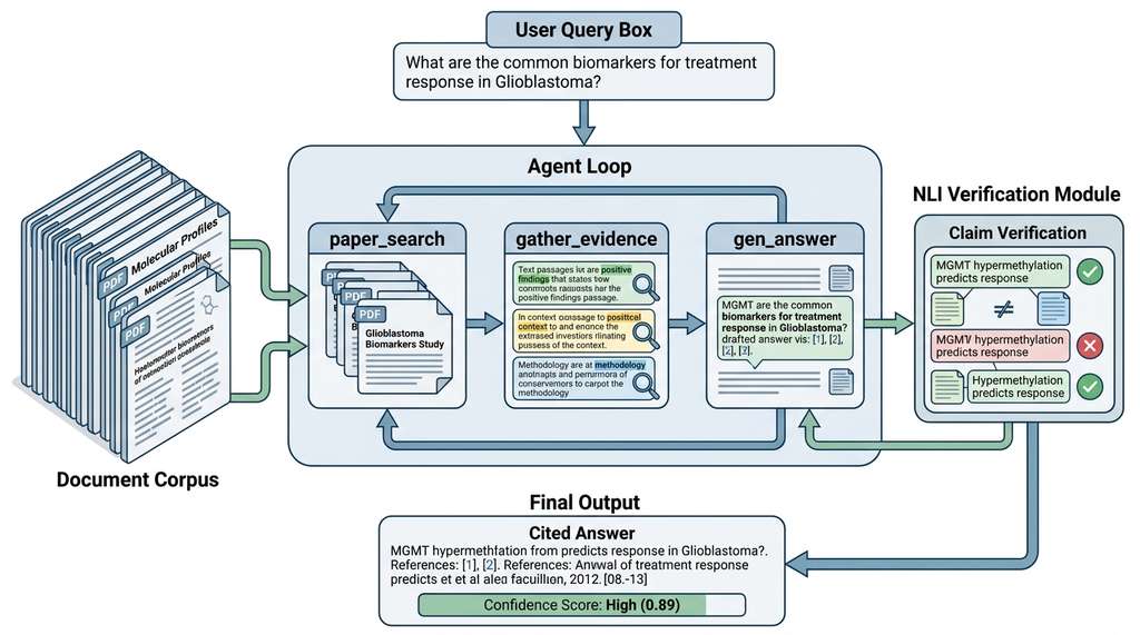PaperQA2 agentic document QA pipeline