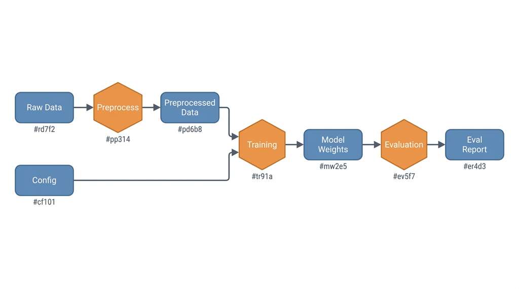 Artifact DAG showing bipartite graph of artifacts and runs